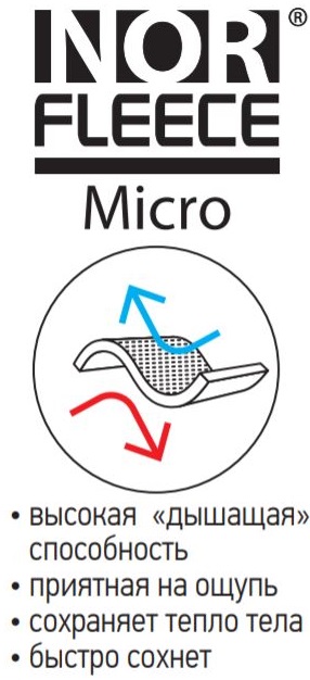 дышит термобельё