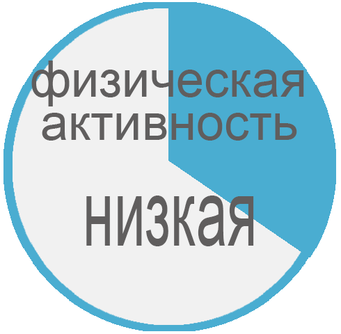 термобельё для низкой физической активности