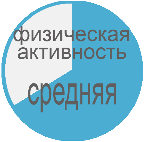 термобельё для средней физической нагрузки