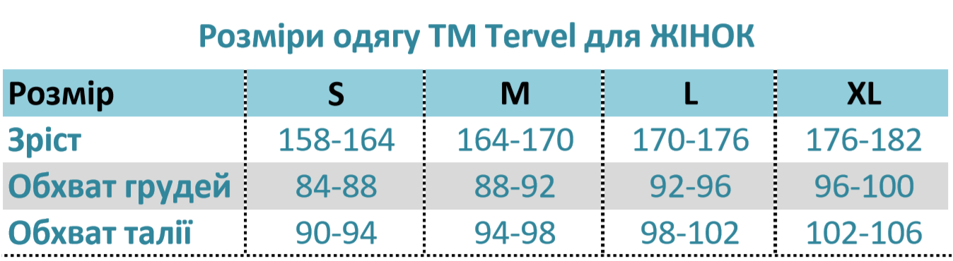 розміри термобілизни