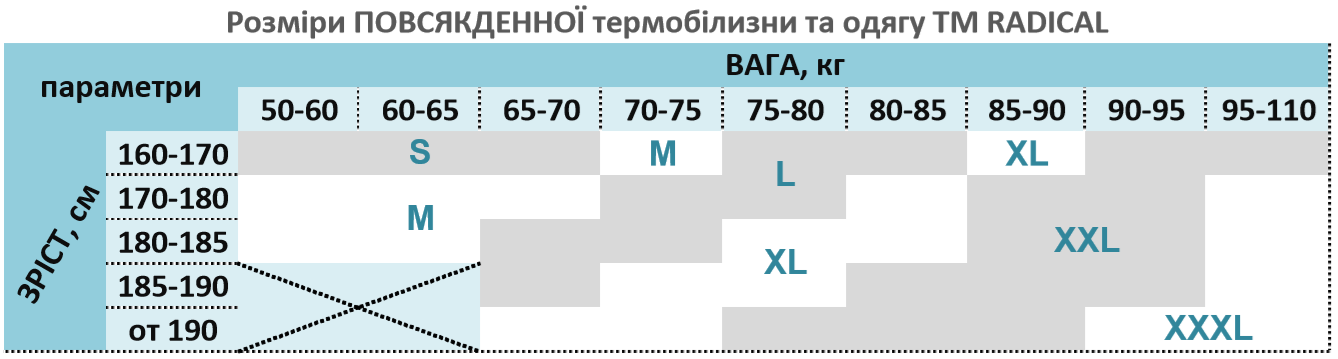 розміри термобілизни радікал radical